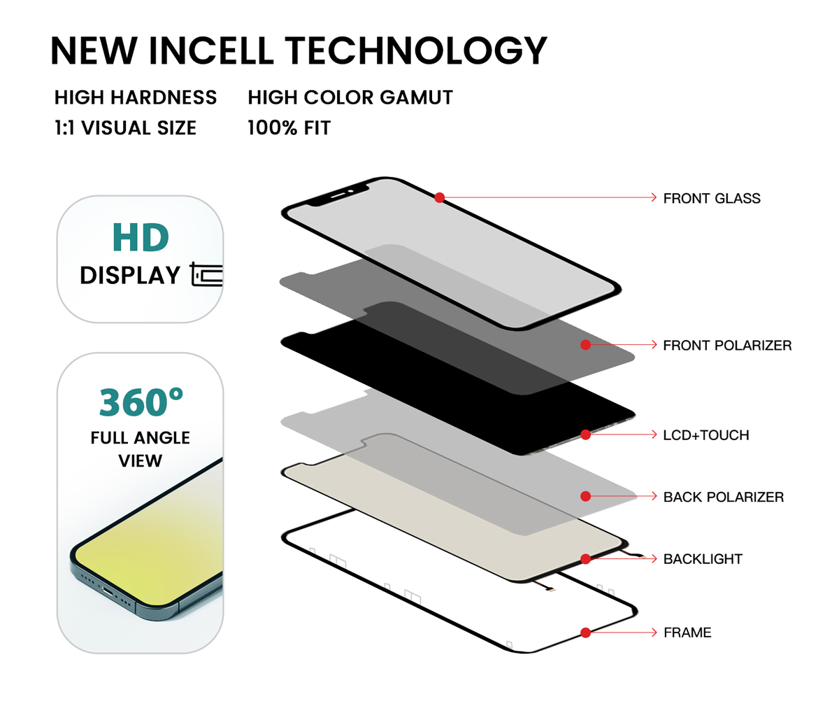 iphone 14 Plus screen